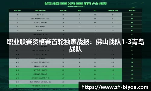 职业联赛资格赛首轮独家战报：佛山战队1-3青岛战队